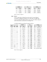 Preview for 38 page of MicroSys Electronics miriac SBC-LS1043A2 User Manual