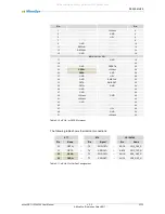 Preview for 43 page of MicroSys Electronics miriac SBC-LS1043A2 User Manual