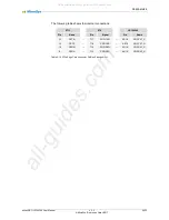 Preview for 46 page of MicroSys Electronics miriac SBC-LS1043A2 User Manual