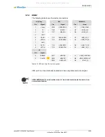 Preview for 50 page of MicroSys Electronics miriac SBC-LS1043A2 User Manual