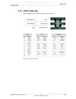 Preview for 54 page of MicroSys Electronics miriac SBC-LS1043A2 User Manual