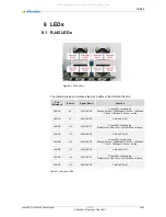 Preview for 64 page of MicroSys Electronics miriac SBC-LS1043A2 User Manual