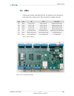 Preview for 28 page of MicroSys miriac EK5744 User Manual