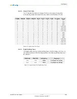 Preview for 44 page of MicroSys miriac EK5744 User Manual