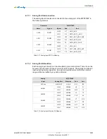 Preview for 46 page of MicroSys miriac EK5744 User Manual