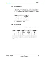 Preview for 47 page of MicroSys miriac EK5744 User Manual