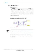 Preview for 49 page of MicroSys miriac SBC-S32G274A User Manual