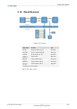 Preview for 32 page of MicroSys miriac SBC-S32V User Manual