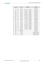 Preview for 40 page of MicroSys miriac SBC-S32V User Manual