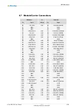 Preview for 48 page of MicroSys miriac SBC-S32V User Manual