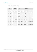 Preview for 56 page of MicroSys miriac SBC-S32V User Manual