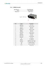 Preview for 60 page of MicroSys miriac SBC-S32V User Manual