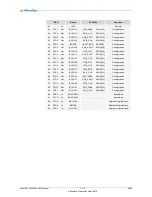 Preview for 23 page of MicroSys miriac SBC-S32V234 User Manual