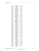 Preview for 33 page of MicroSys miriac SBC-S32V234 User Manual