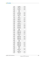 Preview for 34 page of MicroSys miriac SBC-S32V234 User Manual