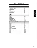 Preview for 31 page of Microtech PCD-47 User Manual