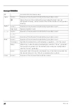 Preview for 76 page of Microtronics 305001 User Manual