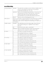 Preview for 79 page of Microtronics 305001 User Manual