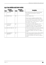 Preview for 111 page of Microtronics 305001 User Manual