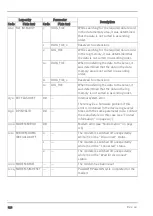 Preview for 112 page of Microtronics 305001 User Manual