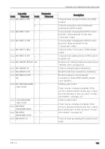 Preview for 113 page of Microtronics 305001 User Manual