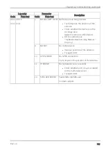 Preview for 115 page of Microtronics 305001 User Manual