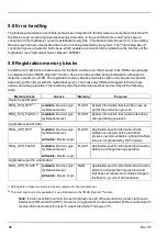 Preview for 36 page of Microtronics myDatalogEASY V3 User Manual