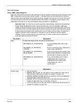 Preview for 129 page of Microtronics myDatalogEASY V3 User Manual