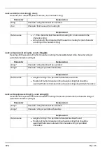 Preview for 174 page of Microtronics myDatalogEASY V3 User Manual