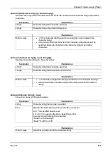 Preview for 175 page of Microtronics myDatalogEASY V3 User Manual