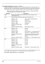 Preview for 200 page of Microtronics myDatalogEASY V3 User Manual