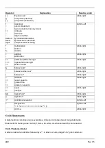 Preview for 222 page of Microtronics myDatalogEASY V3 User Manual