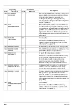 Preview for 258 page of Microtronics myDatalogEASY V3 User Manual