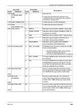 Preview for 259 page of Microtronics myDatalogEASY V3 User Manual