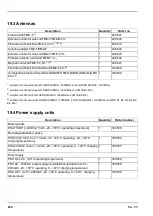 Preview for 264 page of Microtronics myDatalogEASY V3 User Manual