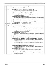 Preview for 269 page of Microtronics myDatalogEASY V3 User Manual