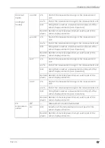 Preview for 67 page of Microtronics myDatalogEASYplus User Manual