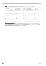 Preview for 70 page of Microtronics myDatalogEASYplus User Manual