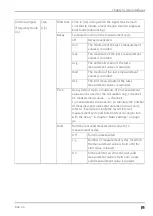 Preview for 71 page of Microtronics myDatalogEASYplus User Manual