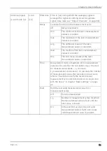 Preview for 81 page of Microtronics myDatalogEASYplus User Manual