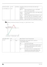 Preview for 82 page of Microtronics myDatalogEASYplus User Manual