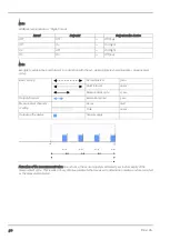 Preview for 90 page of Microtronics myDatalogEASYplus User Manual