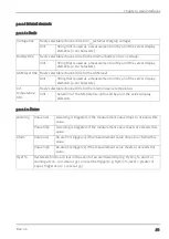 Preview for 93 page of Microtronics myDatalogEASYplus User Manual