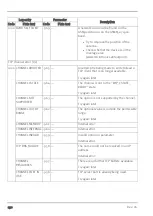 Preview for 130 page of Microtronics myDatalogEASYplus User Manual