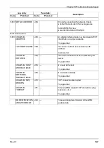 Preview for 147 page of Microtronics myDatalogGauge 3G User Manual