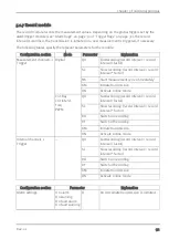 Preview for 31 page of Microtronics myDatalogNANO Ex User Manual