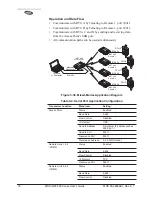 Preview for 80 page of Microwave Data Systems iNET 900 Series User Manual