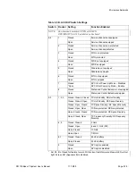 Preview for 105 page of Microwave networks CM7 User Manual