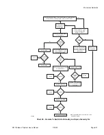 Preview for 223 page of Microwave networks CM7 User Manual