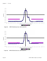 Preview for 228 page of Microwave networks CM7 User Manual